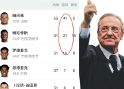 乐动体育官方入口-世俱杯首轮盘点:大冷欧洲造成也萧何败也萧何