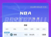 乐动体育投注-关于火箭队战术调整获得成功，战绩飙升，势头强劲的信息
