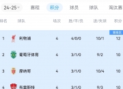 乐动体育平台-欧国联季中冠军积分榜：名次变动频繁