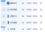 乐动体育全站-塞维利亚连胜三场，积分榜排名攀升