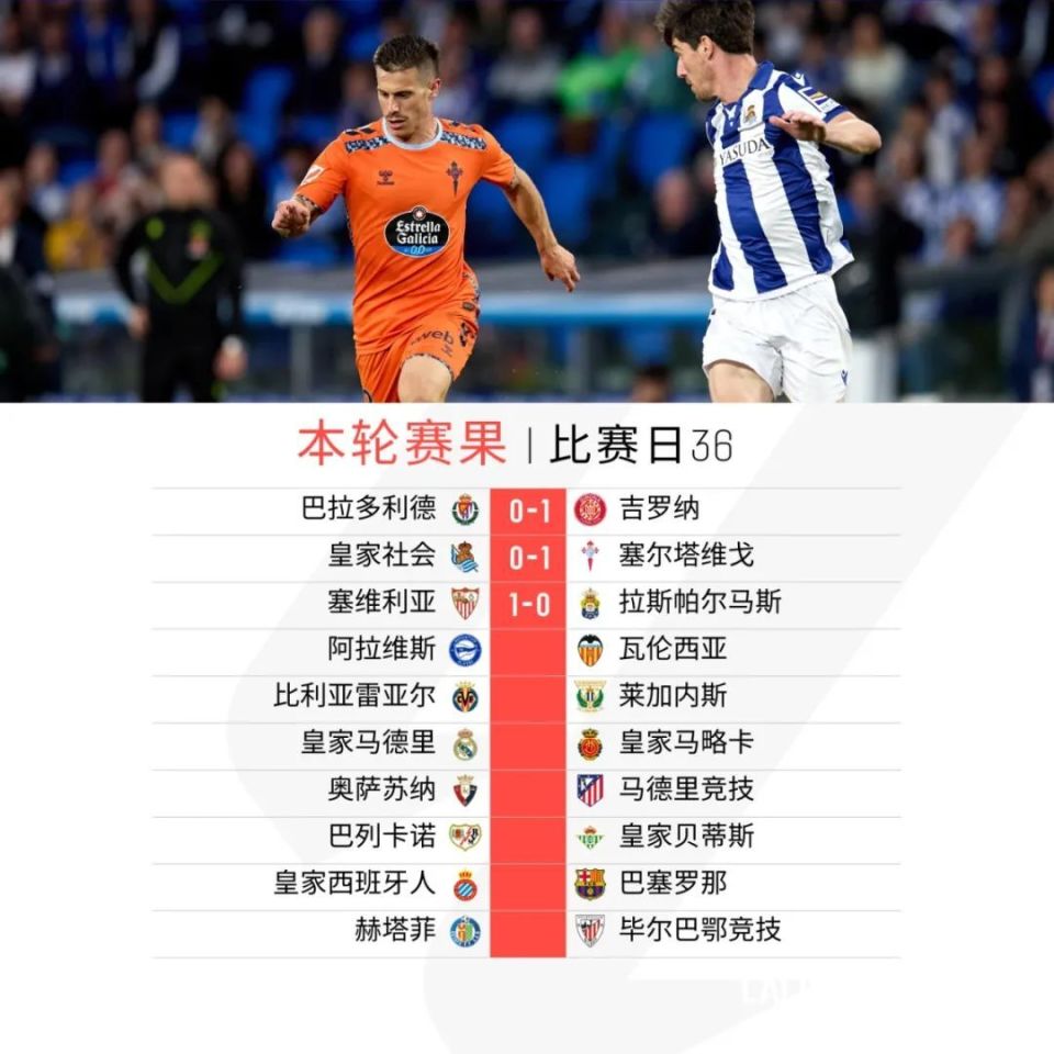 塞维利亚连胜三场，积分榜排名攀升