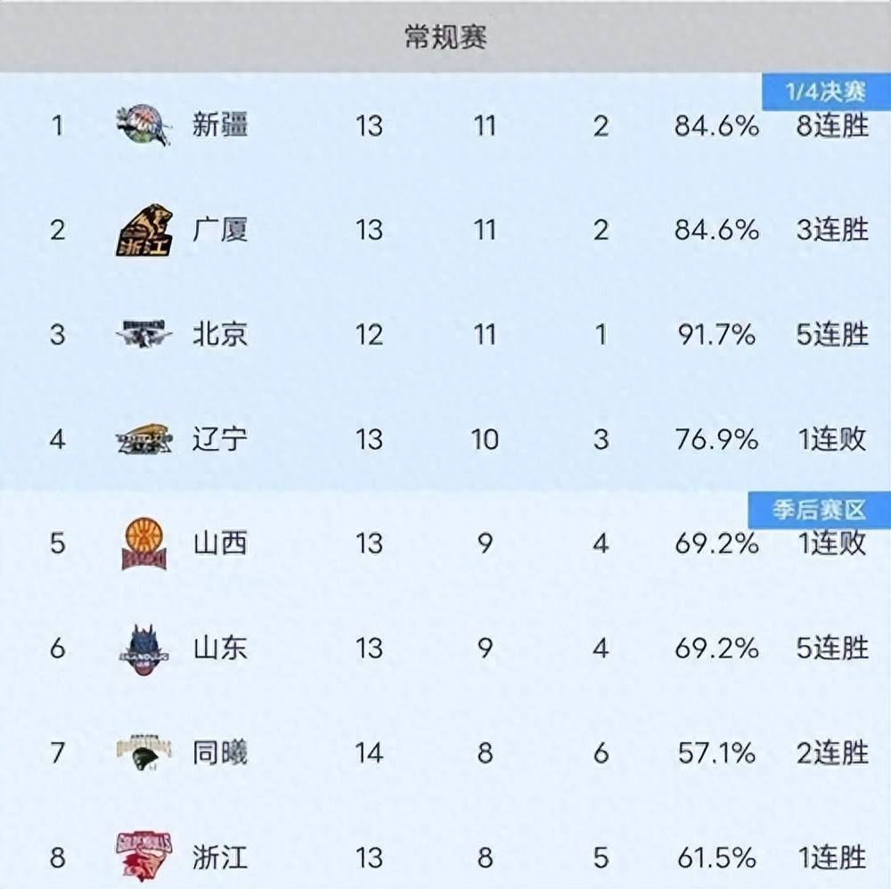 关于辽宁男篮全面压制，疯狂得分的信息