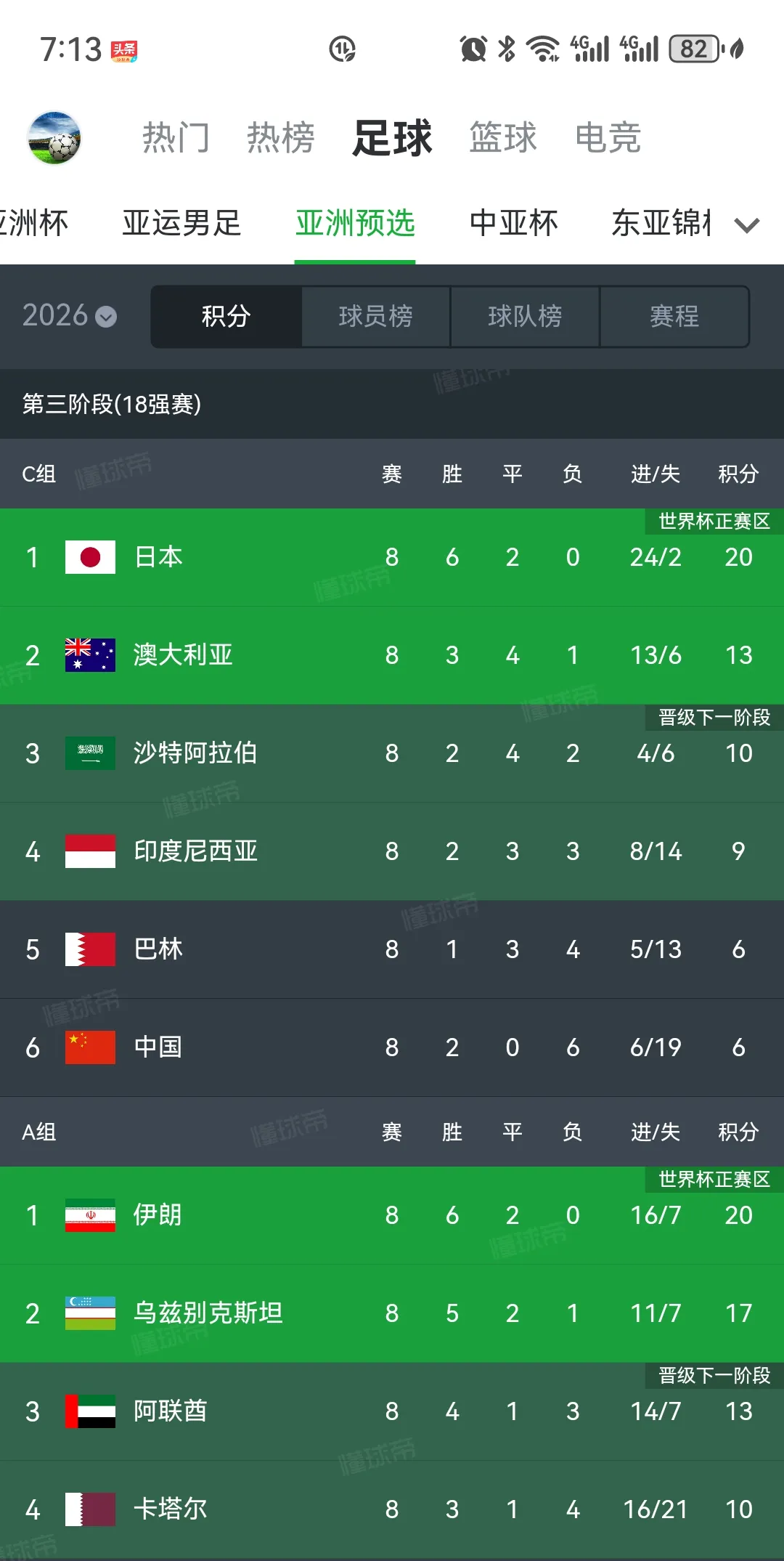 世俱杯亚洲球队出线形势解析(世俱杯亚洲球队出线形势解析视频)