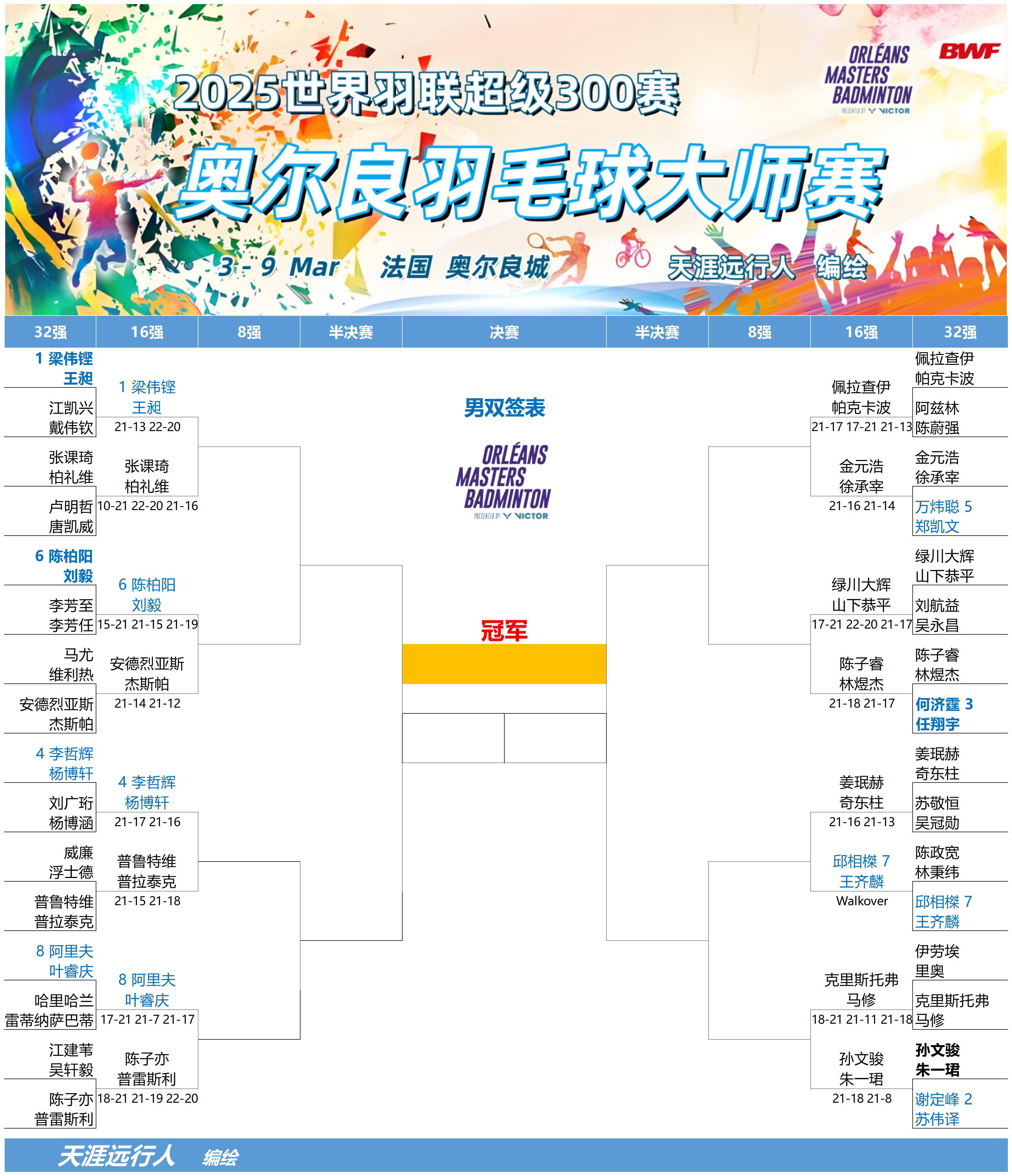 世俱杯八强球队谁最有希望夺冠(世俱杯八强球队谁最有希望夺冠呢)