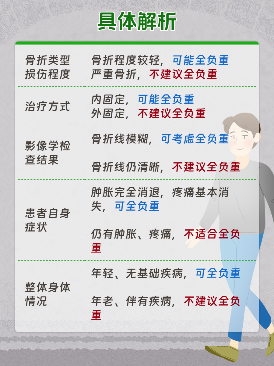 小腿伤病情况跟第六场时差不多不在乎外界是否尊重我们的简单介绍