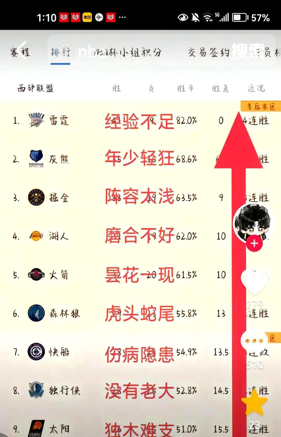 包含格恩西队表现出色，晋级赛程更为乐观的词条
