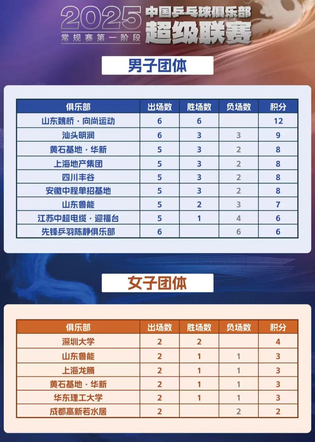 争冠焦点战国安球员踩人，富力逆袭全取三分影响积分榜的简单介绍